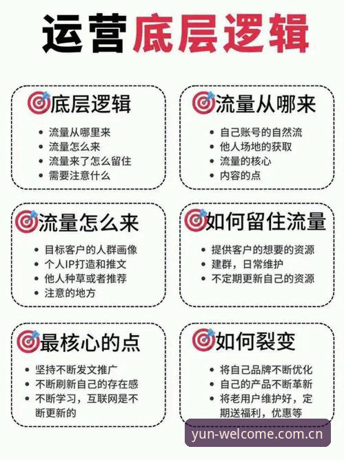 云顶集团品牌品质使用技巧详解：从注册到高效体验的完整指南