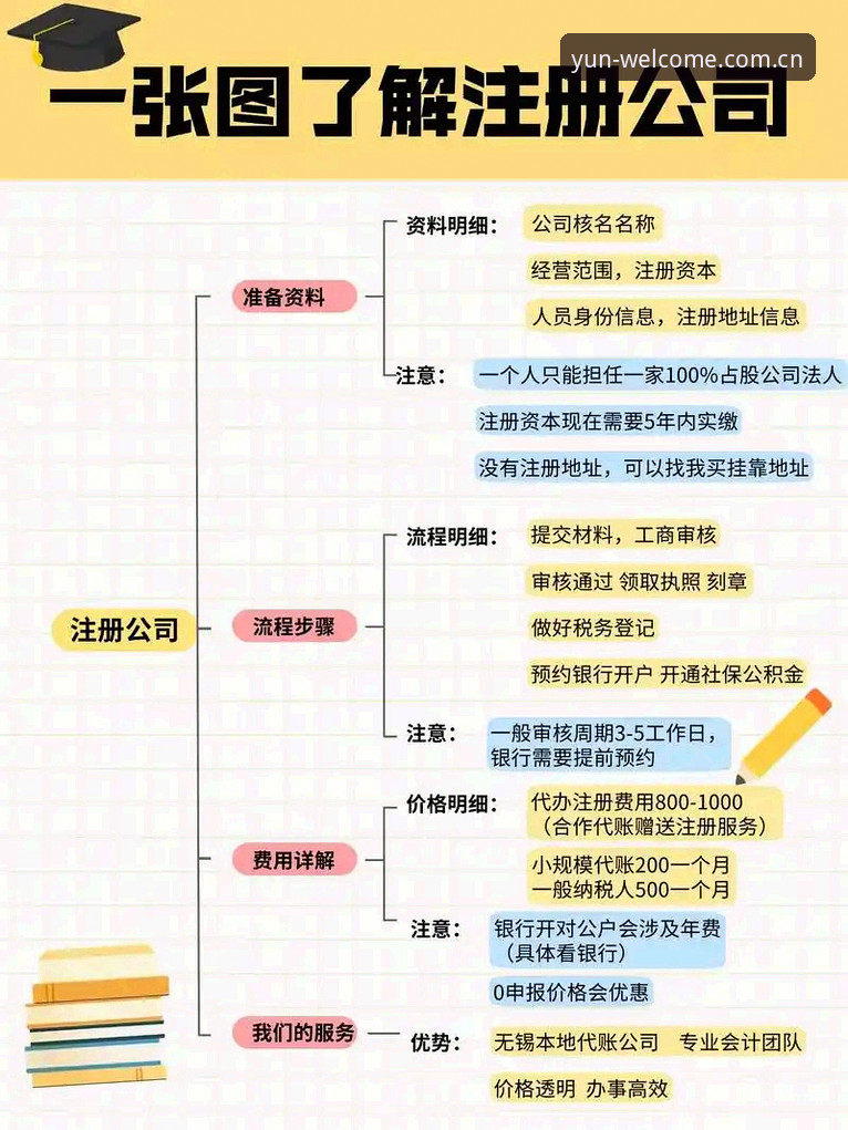 云顶集团平台完整使用指南：从注册到体验的全流程攻略