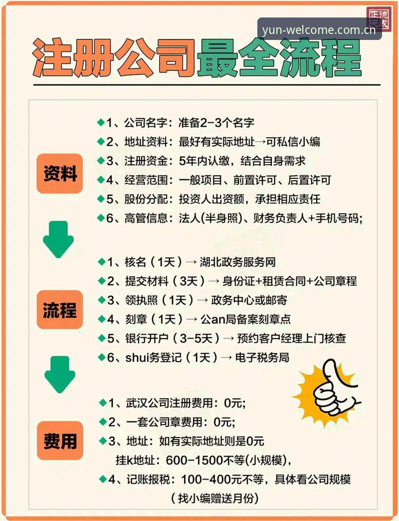 云顶集团平台官方入口注册操作教程：从零开始完成账号注册